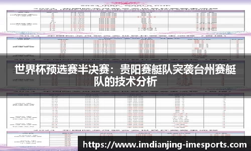 世界杯预选赛半决赛：贵阳赛艇队突袭台州赛艇队的技术分析