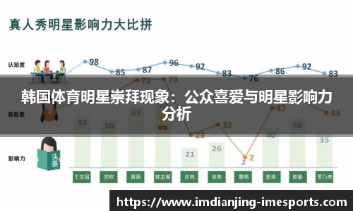 韩国体育明星崇拜现象：公众喜爱与明星影响力分析