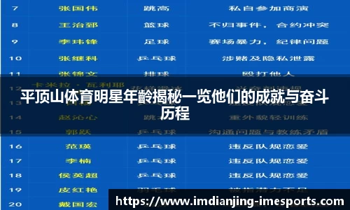 平顶山体育明星年齡揭秘一览他们的成就与奋斗历程